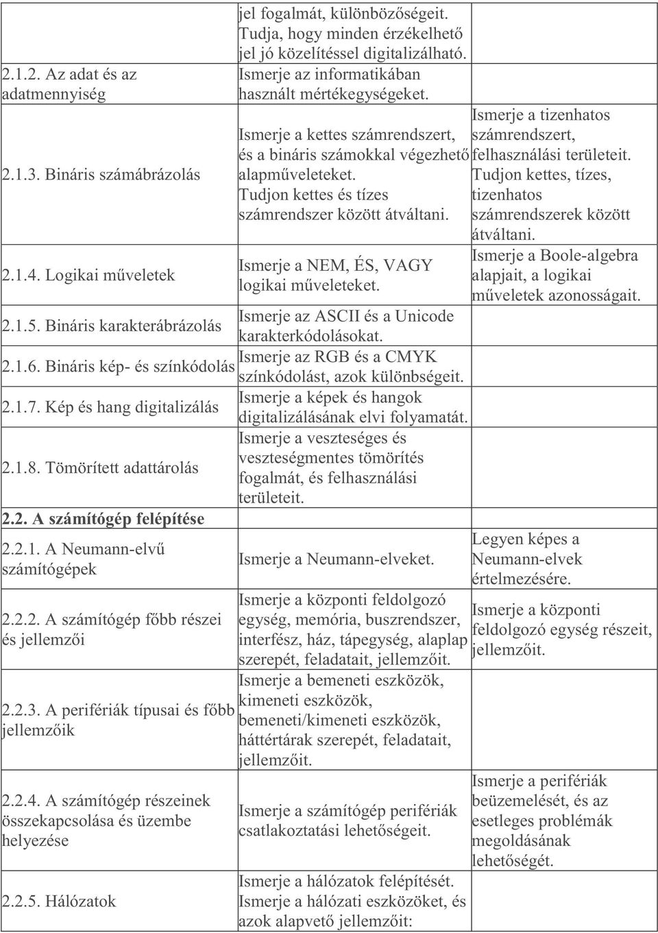 Tudjon kettes, tízes, Tudjon kettes és tízes tizenhatos számrendszer között átváltani. számrendszerek között Ismerje a NEM, ÉS, VAGY logikai műveleteket. Ismerje az ASCII és a Unicode 2.1.5.