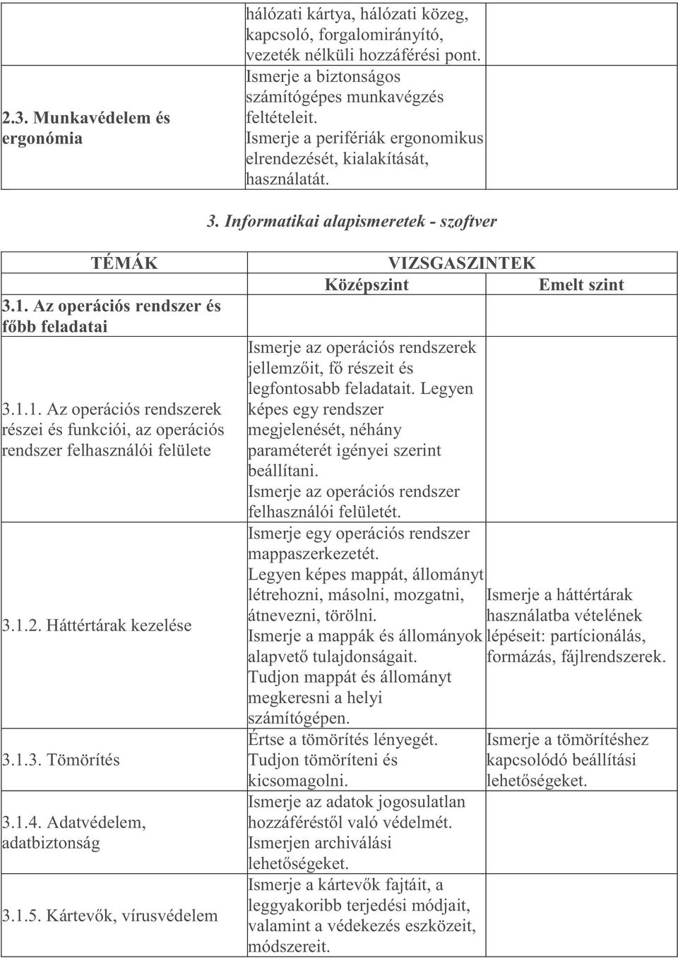 Az operációs rendszer és főbb feladatai 3.1.1. Az operációs rendszerek részei és funkciói, az operációs rendszer felhasználói felülete 3.1.2. Háttértárak kezelése 3.1.3. Tömörítés 3.1.4.