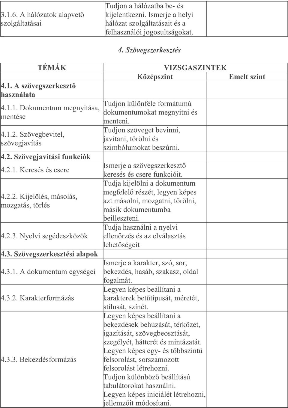 Tudjon szöveget bevinni, javítani, törölni és szimbólumokat beszúrni. 4.2. Szövegjavítási funkciók Ismerje a szövegszerkesztő 4.2.1. Keresés és csere keresés és csere funkcióit.