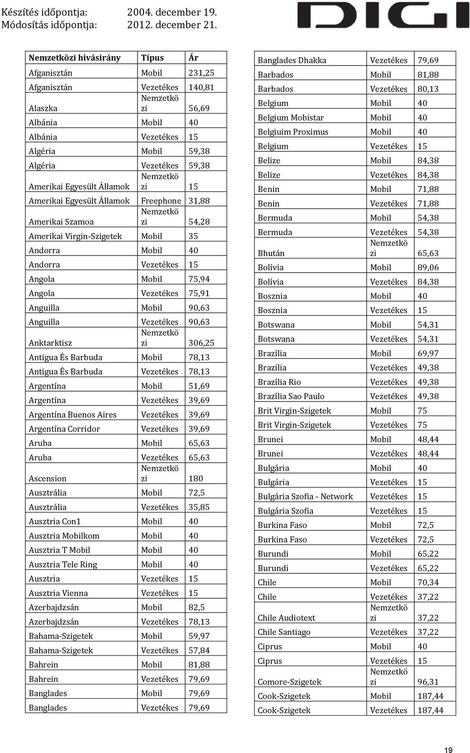 Anguilla Mobil 90,63 Anguilla Vezetékes 90,63 Anktarktisz zi 306,25 Antigua És Barbuda Mobil 78,13 Antigua És Barbuda Vezetékes 78,13 Argentína Mobil 51,69 Argentína Vezetékes 39,69 Argentína Buenos