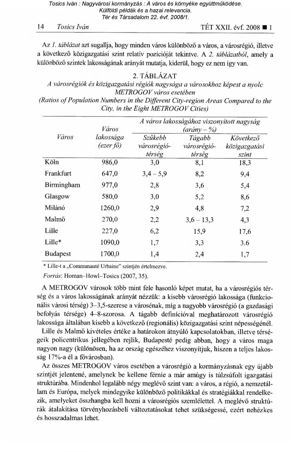 TÁBLÁZAT A városrégiók és közigazgatási régiók nagysága a városokhoz képest a nyolc METROGOV város esetében (Ratios of Population Numbers in the Different City-region Areas Compared to the City, in