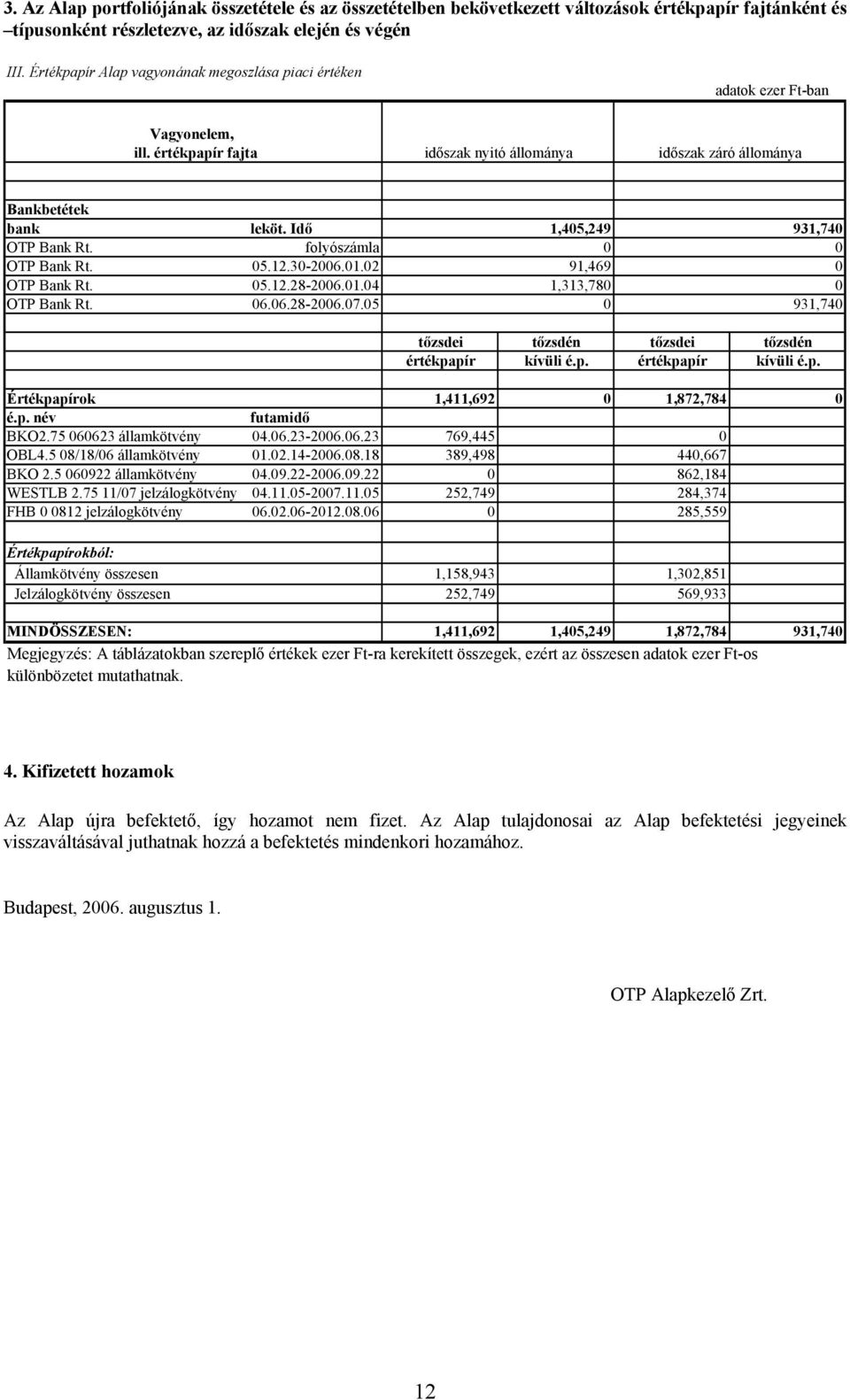 Idő 1,405,249 931,740 OTP Bank Rt. folyószámla 0 0 OTP Bank Rt. 05.12.30-2006.01.02 91,469 0 OTP Bank Rt. 05.12.28-2006.01.04 1,313,780 0 OTP Bank Rt. 06.06.28-2006.07.