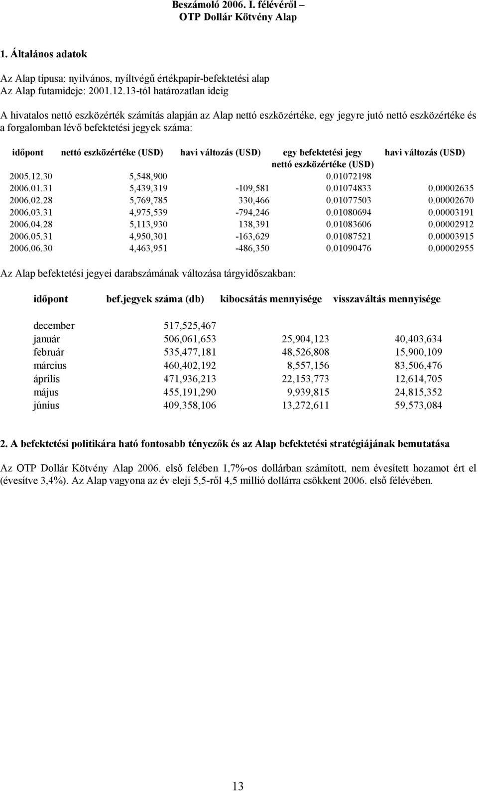 eszközértéke (USD) havi változás (USD) egy befektetési jegy havi változás (USD) nettó eszközértéke (USD) 2005.12.30 5,548,900 0.01072198 2006.01.31 5,439,319-109,581 0.01074833 0.000026