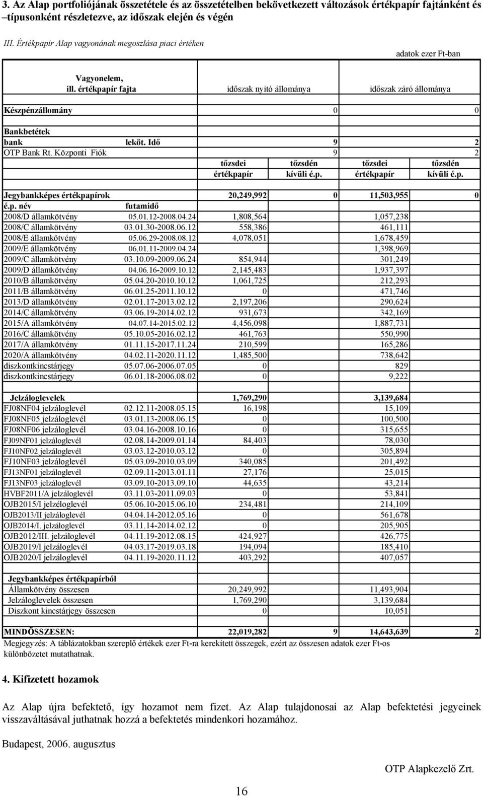 Idő 9 2 OTP Bank Rt. Központi Fiók 9 2 tőzsdei tőzsdén tőzsdei tőzsdén értékpapír kívüli é.p. értékpapír kívüli é.p. Jegybankképes értékpapírok 20,249,992 0 11,503,955 0 é.p. név futamidő 2008/D államkötvény 05.