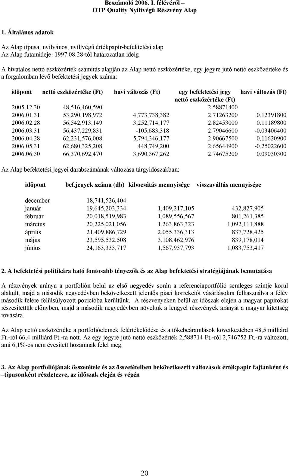 eszközértéke (Ft) havi változás (Ft) egy befektetési jegy havi változás (Ft) nettó eszközértéke (Ft) 2005.12.30 48,516,460,590 2.58871400 2006.01.31 53,290,198,972 4,773,738,382 2.71263200 0.