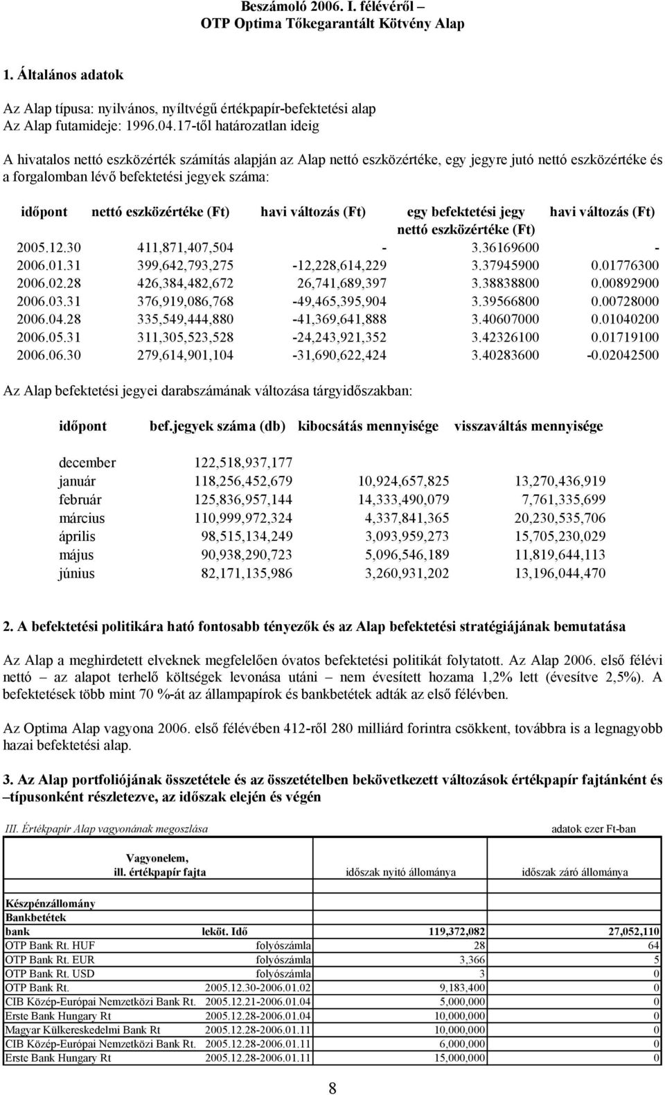 eszközértéke (Ft) havi változás (Ft) egy befektetési jegy havi változás (Ft) nettó eszközértéke (Ft) 2005.12.30 411,871,407,504-3.36169600-2006.01.31 399,642,793,275-12,228,614,229 3.37945900 0.