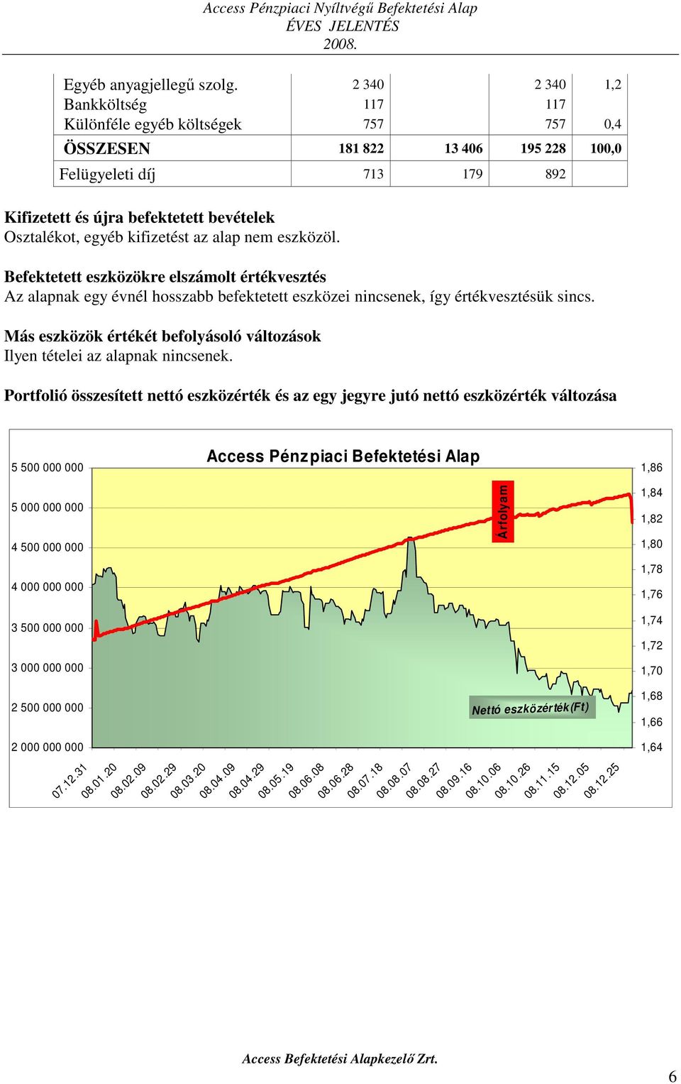 kifizetést az alap nem eszközöl. Befektetett eszközökre elszámolt értékvesztés Az alapnak egy évnél hosszabb befektetett eszközei nincsenek, így értékvesztésük sincs.