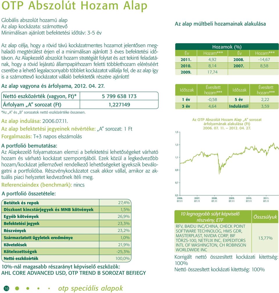 Az Alapkezelô abszolút hozam stratégiát folytat és azt tekinti feladatának, hogy a rövid lejáratú állampapírhozam feletti többlethozam eléréséért cserébe a lehetô legalacsonyabb többlet kockázatot