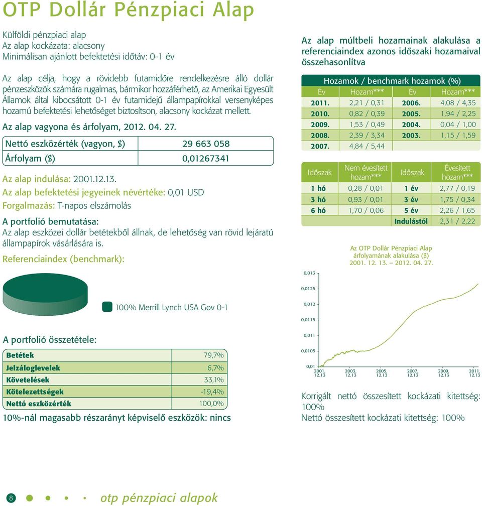 alacsony kockázat mellett. Az alap vagyona és árfolyam, 2012. 04. 27. Nettó eszközérték (vagyon, $) 29 663 058 Árfolyam ($) 0,01267341 Az alap indulása: 2001.12.13.