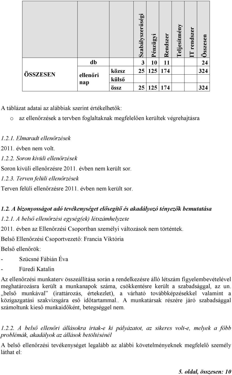 évben nem került sor. 1.2.3. Terven felüli ellenőrzések Terven felüli ellenőrzésre 2011. évben nem került sor. 1.2. A bizonyosságot adó tevékenységet elősegítő és akadályozó tényezők bemutatása 1.2.1. A belső ellenőrzési egység(ek) létszámhelyzete 2011.