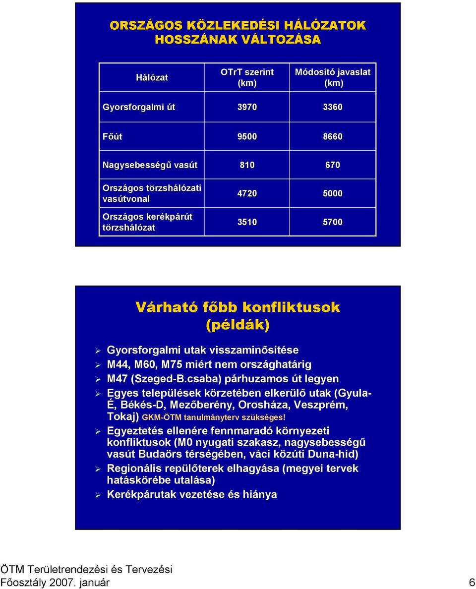 országhatárig M47 (Szeged-B.csaba) párhuzamos út legyen Egyes települések körzetében elkerülı utak (Gyula- É, Békés-D, Mezıberény, Orosháza, Veszprém, Tokaj) GKM-ÖTM tanulmányterv szükséges!