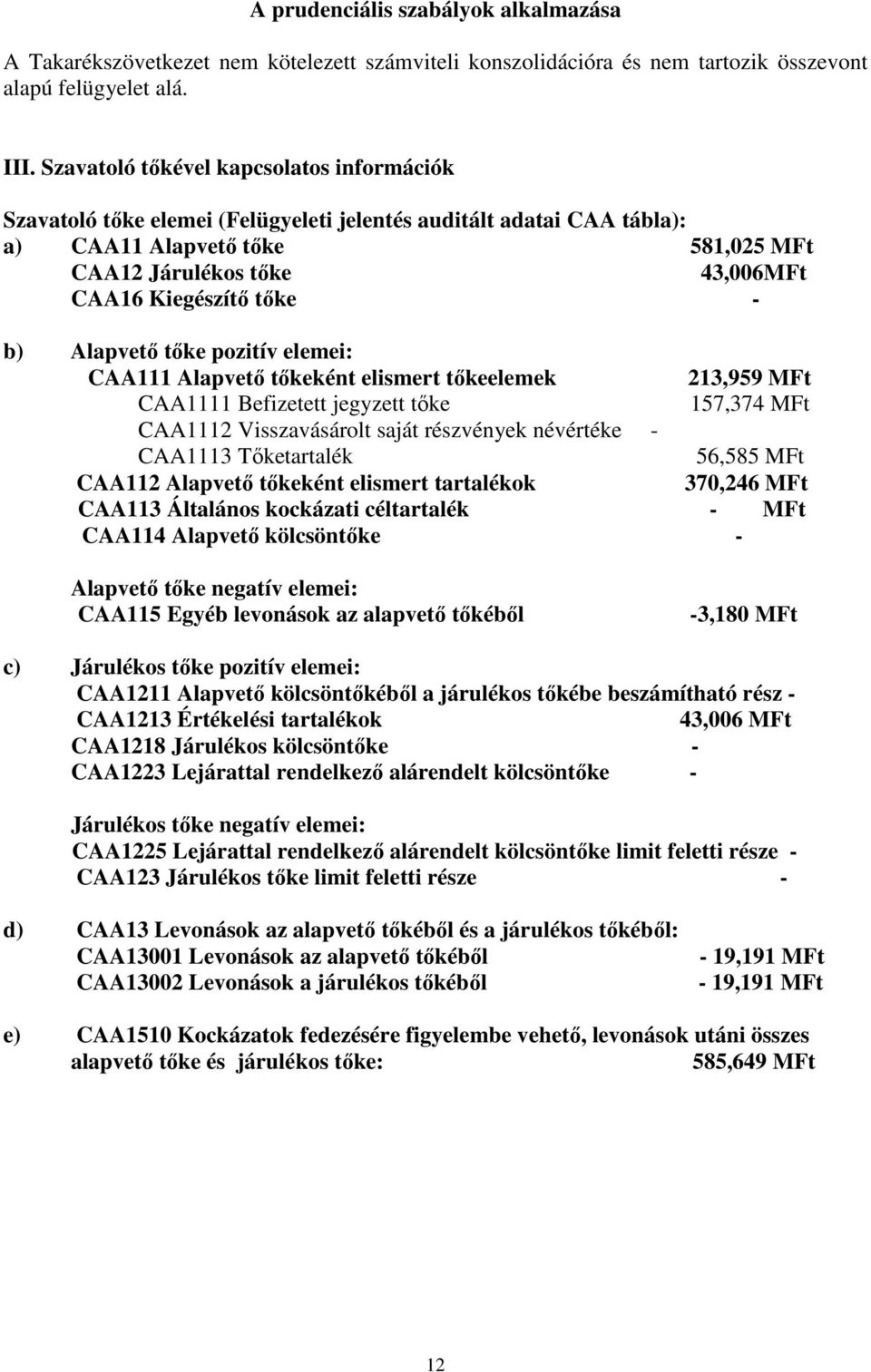 tőke - b) Alapvető tőke pozitív elemei: CAA111 Alapvető tőkeként elismert tőkeelemek 213,959 MFt CAA1111 Befizetett jegyzett tőke 157,374 MFt CAA1112 Visszavásárolt saját részvények névértéke -