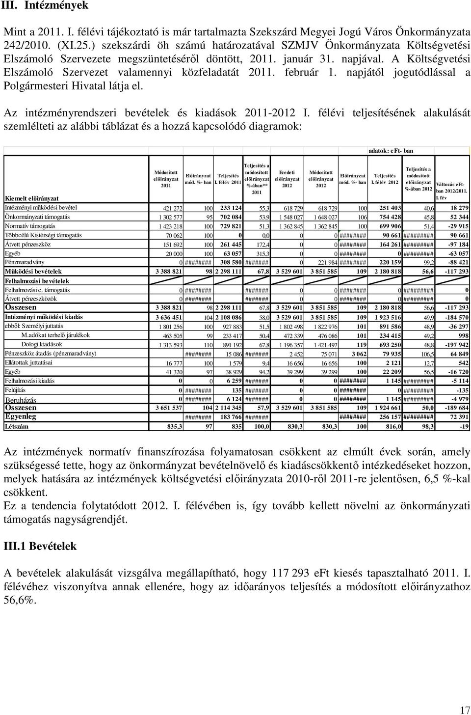 A Költségvetési Elszámoló Szervezet valamennyi közfeladatát 2011. február 1. napjától jogutódlással a Polgármesteri Hivatal látja el. Az intézményrendszeri bevételek és kiadások 2011-2012 I.