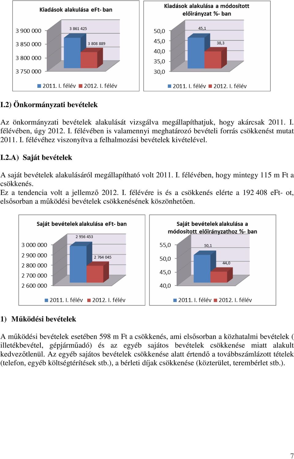 Ez a tendencia volt a jellemzı 2012. I. félévére is és a csökkenés elérte a 192 408 eft- ot, elsısorban a mőködési bevételek csökkenésének köszönhetıen.