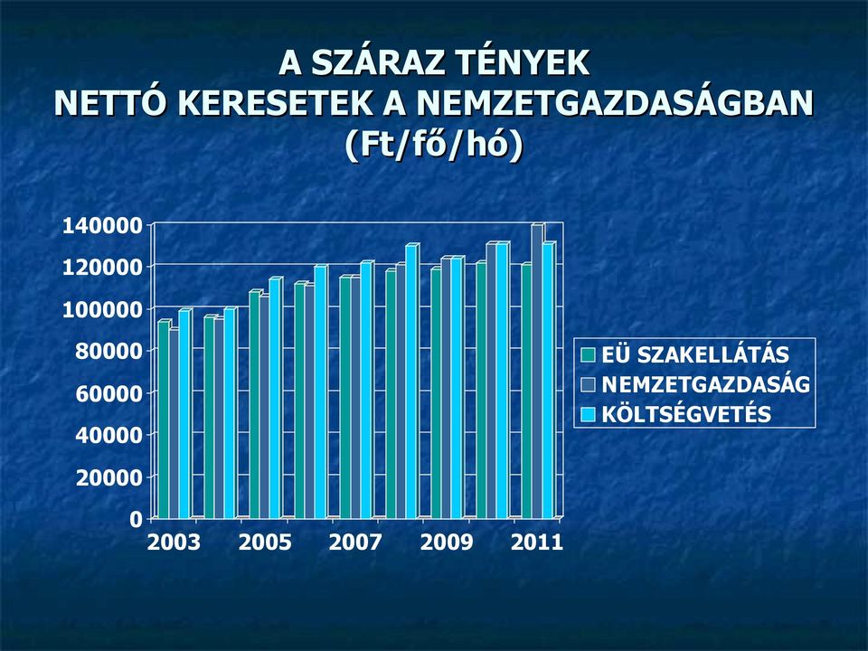 100000 80000 60000 40000 EÜ SZAKELLÁTÁS