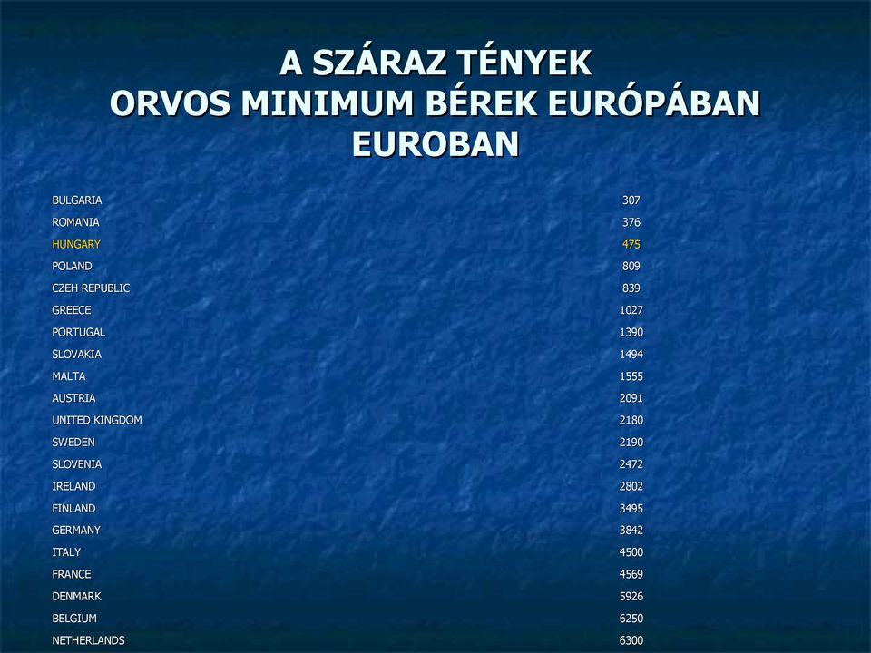 MALTA 1555 AUSTRIA 2091 UNITED KINGDOM 2180 SWEDEN 2190 SLOVENIA 2472 IRELAND 2802