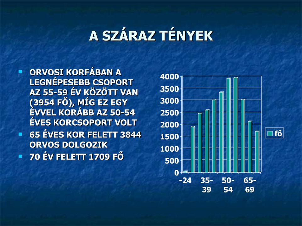 KORCSOPORT VOLT 65 ÉVES KOR FELETT 3844 ORVOS DOLGOZIK 70 ÉV