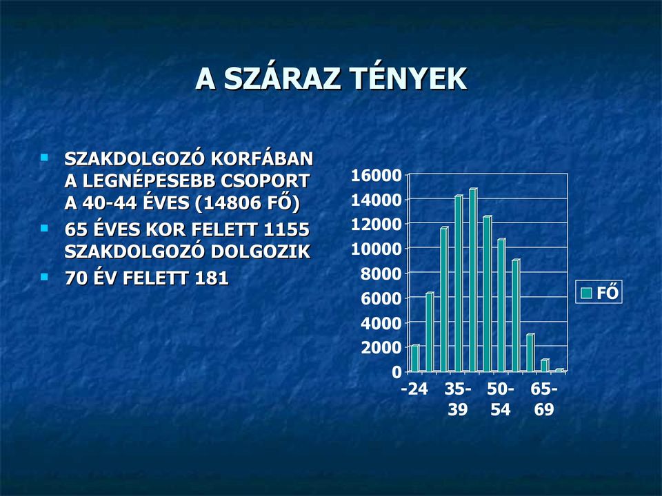 1155 SZAKDOLGOZÓ DOLGOZIK 70 ÉV FELETT 181 16000