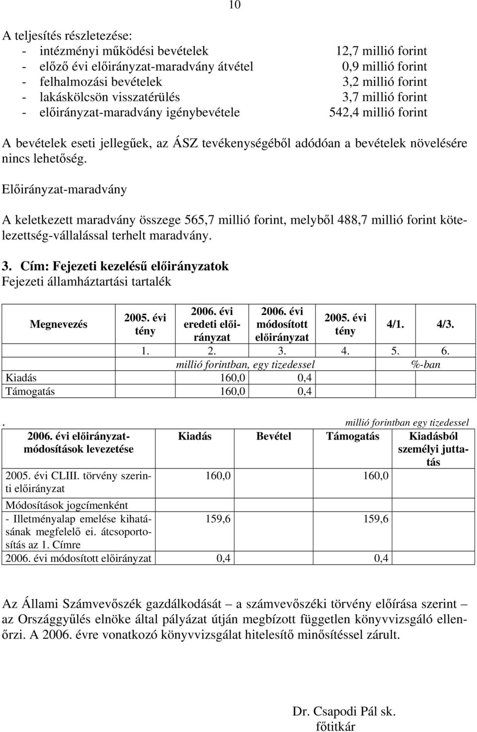 Előirányzat-maradvány A keletkezett maradvány összege 565,7 millió forint, melyből 488,7 millió forint kötelezettség-vállalással terhelt maradvány. 3.