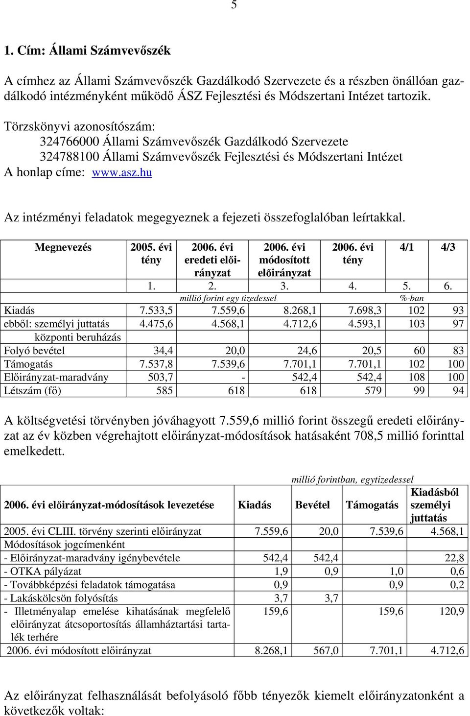 hu Az intézményi feladatok megegyeznek a fejezeti összefoglalóban leírtakkal. Megnevezés 2005. évi eredeti előirányzat módosított előirányzat 4/1 4/3 1. 2. 3. 4. 5. 6.