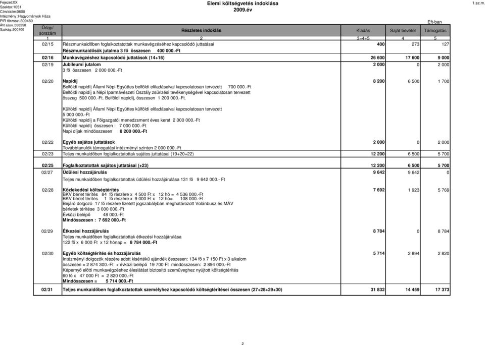 -Ft 02/20 Napidíj 8 200 6 500 1 700 Belföldi napidíj Állami Népi Együttes belföldi előadásaival kapcsolatosan tervezett 700 000.