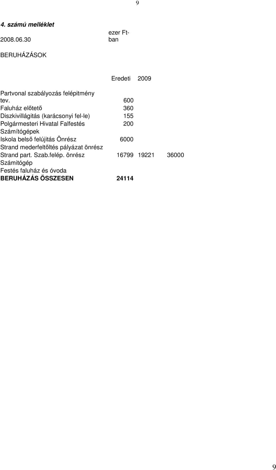 600 Faluház előtető 360 Diszkivillágitás (karácsonyi fel-le) 155 Polgármesteri Hivatal Falfestés 200