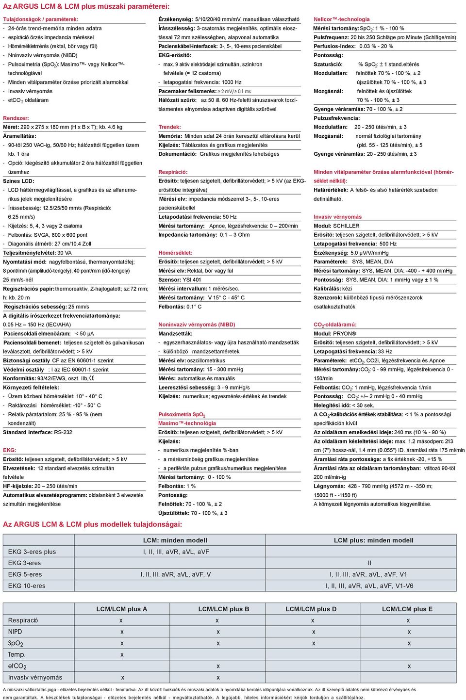 290 x 275 x 180 mm (H x B x T); kb. 4.6 kg Áramellátás: - 90-töl 250 VAC-ig, 50/60 Hz; hálózattól független üzem kb.