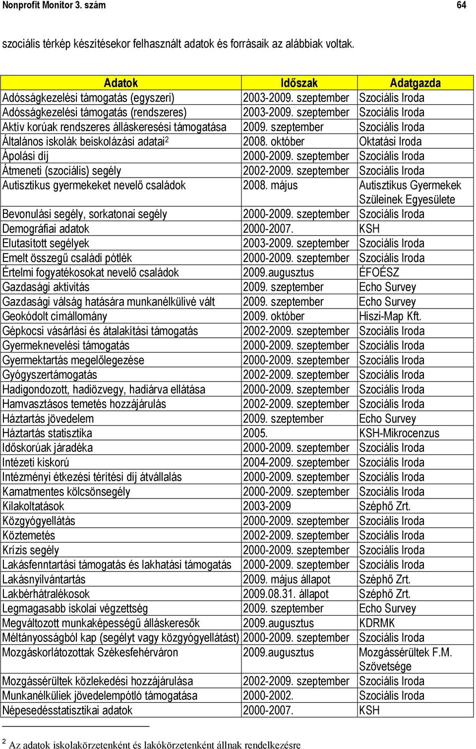 szeptember Szociális Iroda Általános iskolák beiskolázási adatai 2 2008. október Oktatási Iroda Ápolási díj Átmeneti (szociális) segély 2002-2009.