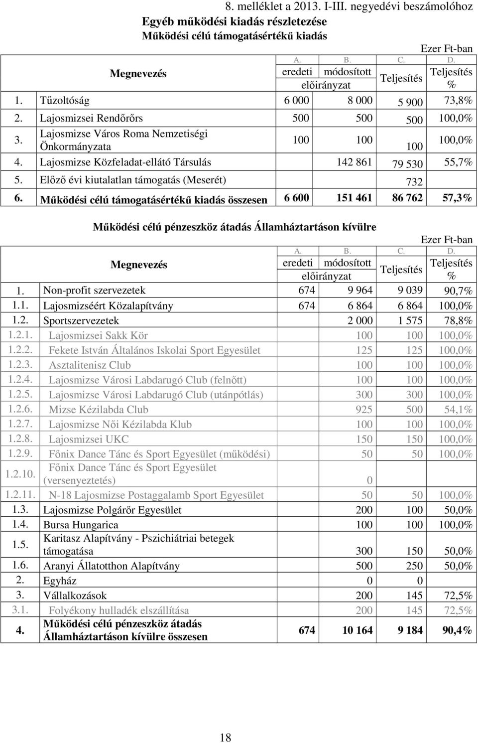 Elızı évi kiutalatlan támogatás (Meserét) 732 6.