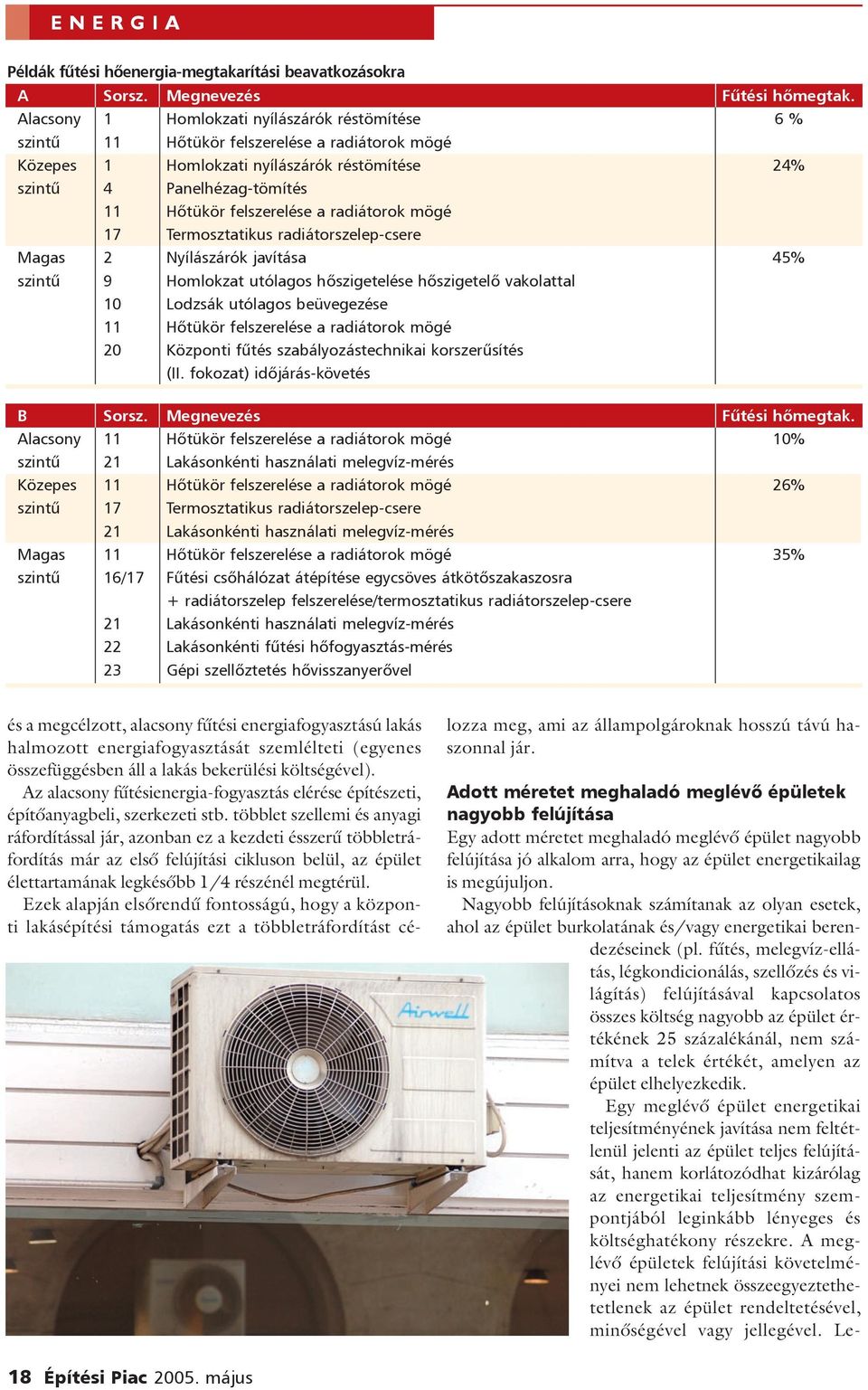 a radiátorok mögé 17 Termosztatikus radiátorszelep-csere Magas 2 Nyílászárók javítása 45% szintû 9 Homlokzat utólagos hõszigetelése hõszigetelõ vakolattal 10 Lodzsák utólagos beüvegezése 11 Hõtükör