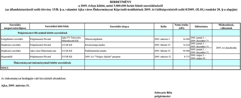 - 34 624 Megbízási szerződés Ajka város Önkormányzata AVAR Kft Parkfenntartási munka 2009. február 25. 2009. január 1.