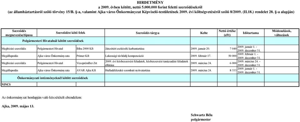 évi közbeszerzési feladatok, közbeszerzési tanácsadási feladatok 2009. március 24. - Megbízási szerződés Polgármesteri Hivatal VeszprémBer Zrt 2009.