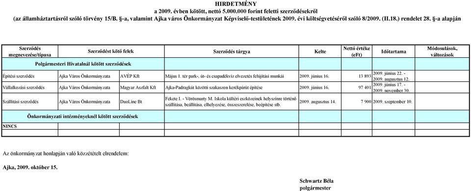 - Vállalkozási szerződés Ajka Város Önkormányzata Magyar Aszfalt Kft Ajka-Padragkút közötti szakaszon kerékpárút építése 2009. június 16. 97 401 2009.