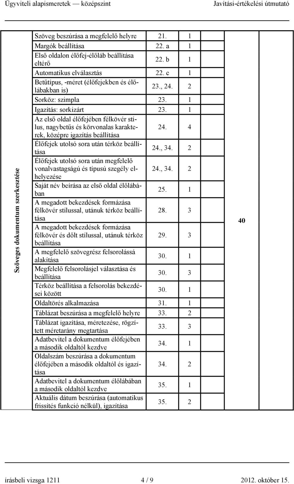 4 középre igazítás beállítása Élőfejek utolsó sora után térköz beállítása 24., 34. 2 Élőfejek utolsó sora után megfelelő vonalvastagságú és típusú szegély elhelyezése 24., 34. 2 Saját név beírása az első oldal élőlábában 25.