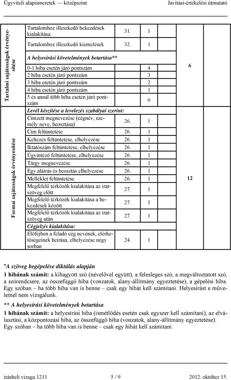 pontszám 0 Levél készítése a levelezés szabályai szerint: Címzett megnevezése (cégnév, személy neve, beosztása) 26. 1 Cím feltüntetése 26. 1 Keltezés feltüntetése, elhelyezése 26.