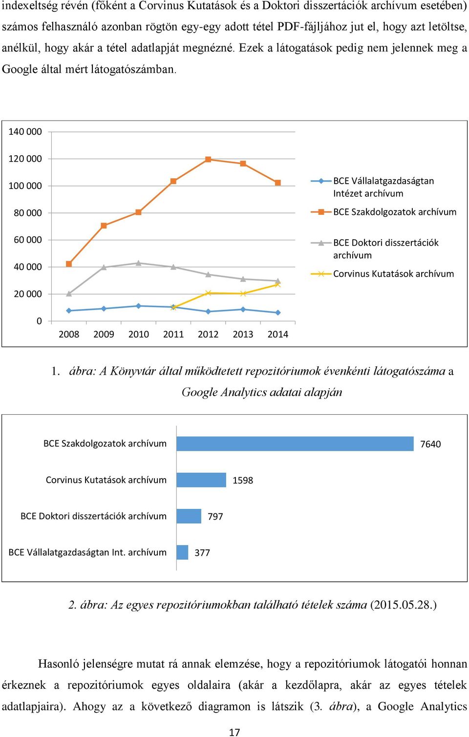 140 000 120 000 100 000 80 000 60 000 40 000 BCE Vállalatgazdaságtan Intézet archívum BCE Szakdolgozatok archívum BCE Doktori disszertációk archívum Corvinus Kutatások archívum 20 000 0 2008 2009