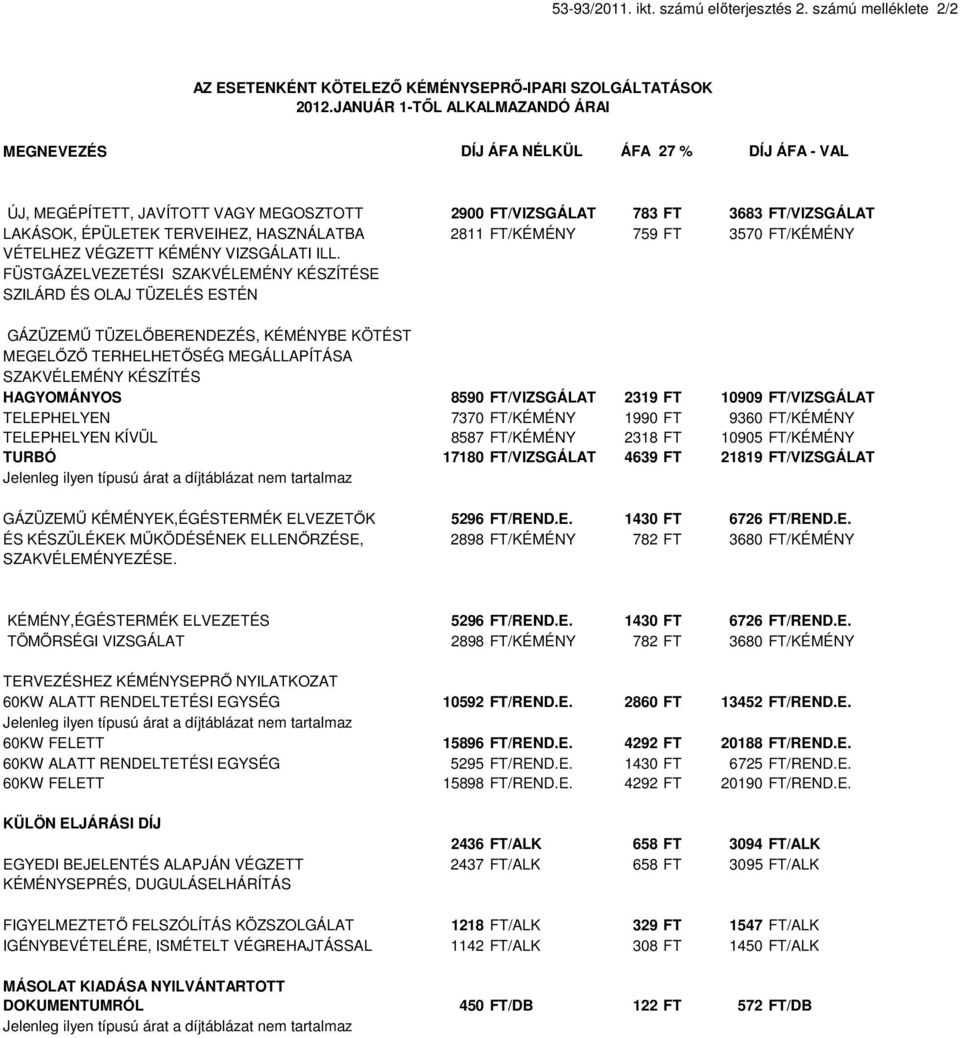 HASZNÁLATBA 2811 FT/KÉMÉNY 759 FT 3570 FT/KÉMÉNY VÉTELHEZ VÉGZETT KÉMÉNY VIZSGÁLATI ILL.