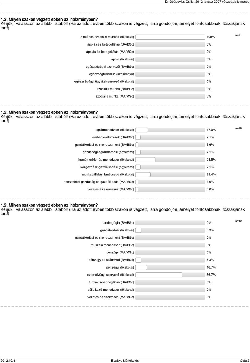 (szakirányú) 0% egészségügyi ügyvitelszervezõ (fõiskolai) 0% szociális munka (BA/BSc) 0% szociális munka (MA/MSc) 0% ) agrármenedzser (fõiskolai) 17.9% n=28 emberi erõforrások (BA/BSc) 7.