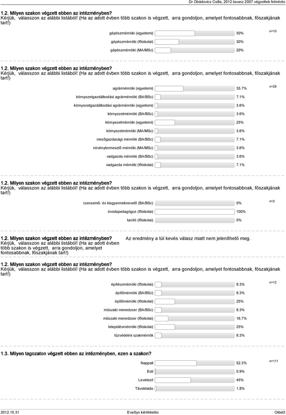 1% környezetgazdálkodási agrármérnöki (egyetemi) 3.6% környezetmérnöki (BA/BSc) 3.6% környezetmérnöki (egyetemi) 25% környezetmérnöki (MA/MSc) 3.6% mezõgazdasági mérnöki (BA/BSc) 7.