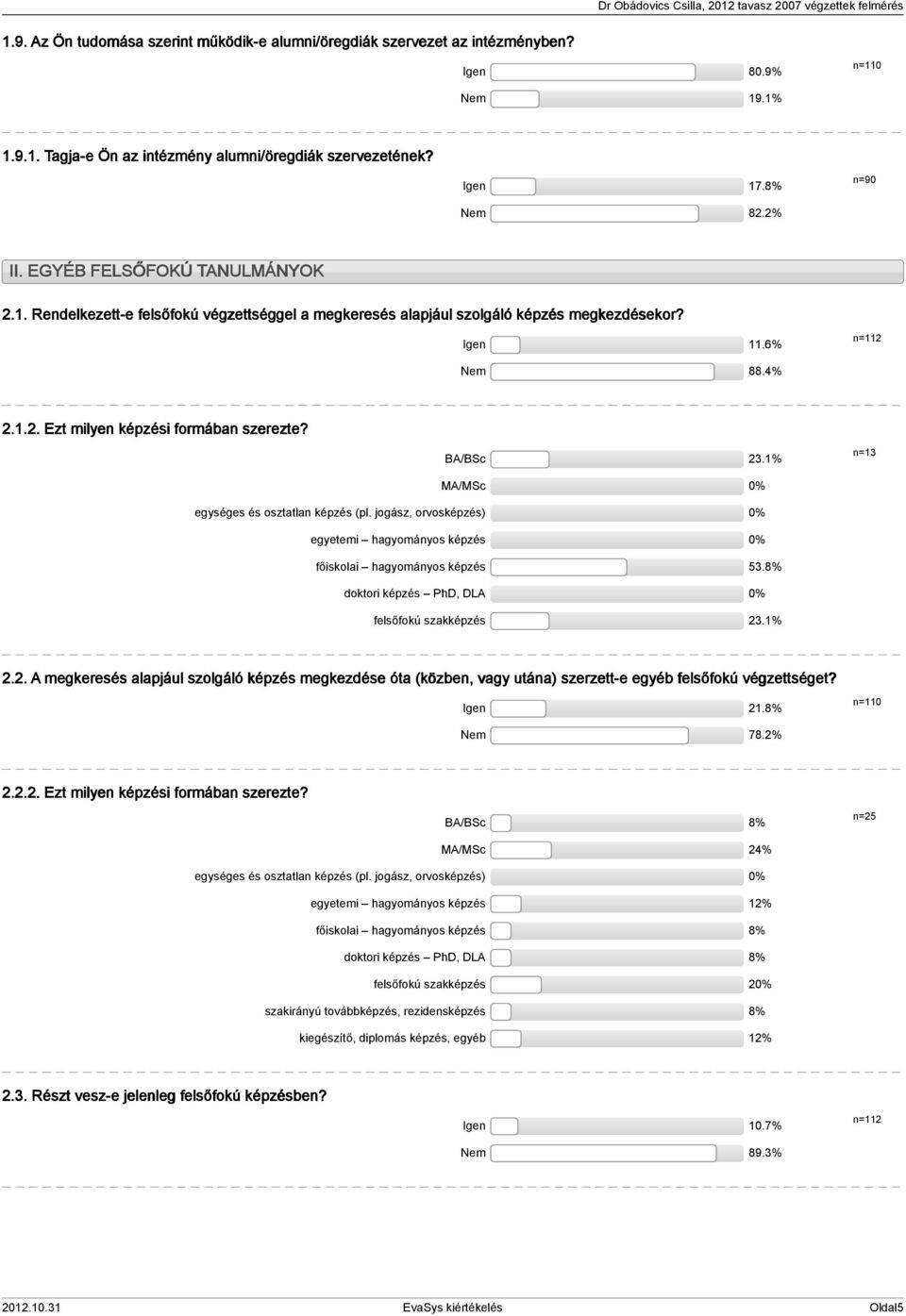 BA/BSc 23.1% MA/MSc 0% n=13 egységes és osztatlan képzés (pl. jogász, orvosképzés) 0% egyetemi hagyományos képzés 0% főiskolai hagyományos képzés 53.