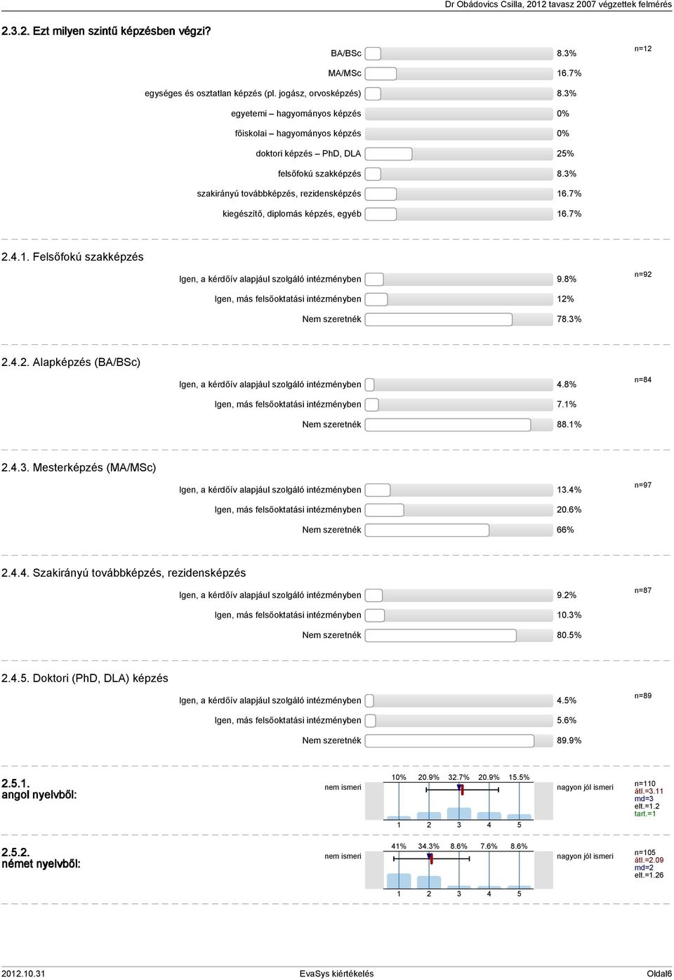 7% kiegészítő, diplomás képzés, egyéb 16.7% 2.4.1. Felsőfokú szakképzés Igen, a kérdőív alapjául szolgáló intézményben 9.8% n=92 Igen, más felsőoktatási intézményben 12% Nem szeretnék 78.3% 2.4.2. Alapképzés (BA/BSc) Igen, a kérdőív alapjául szolgáló intézményben 4.