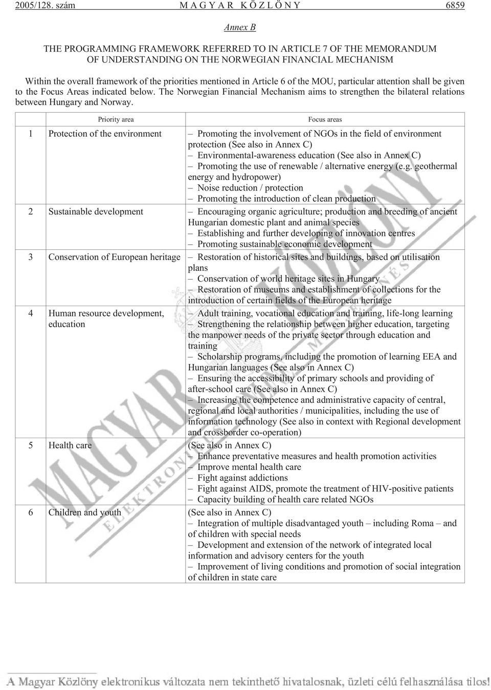 priorities mentioned in Article 6 of the MOU, particular attention shall be given to the Focus Areas indicated below.