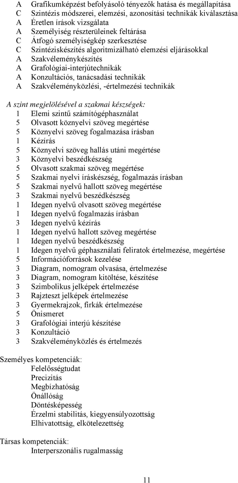 -értelmezési technikák szint megjelölésével a szakmai készségek: 1 Elemi szintű számítógéphasználat 5 Olvasott köznyelvi szöveg megértése 5 Köznyelvi szöveg fogalmazása írásban 1 Kézírás 5 Köznyelvi