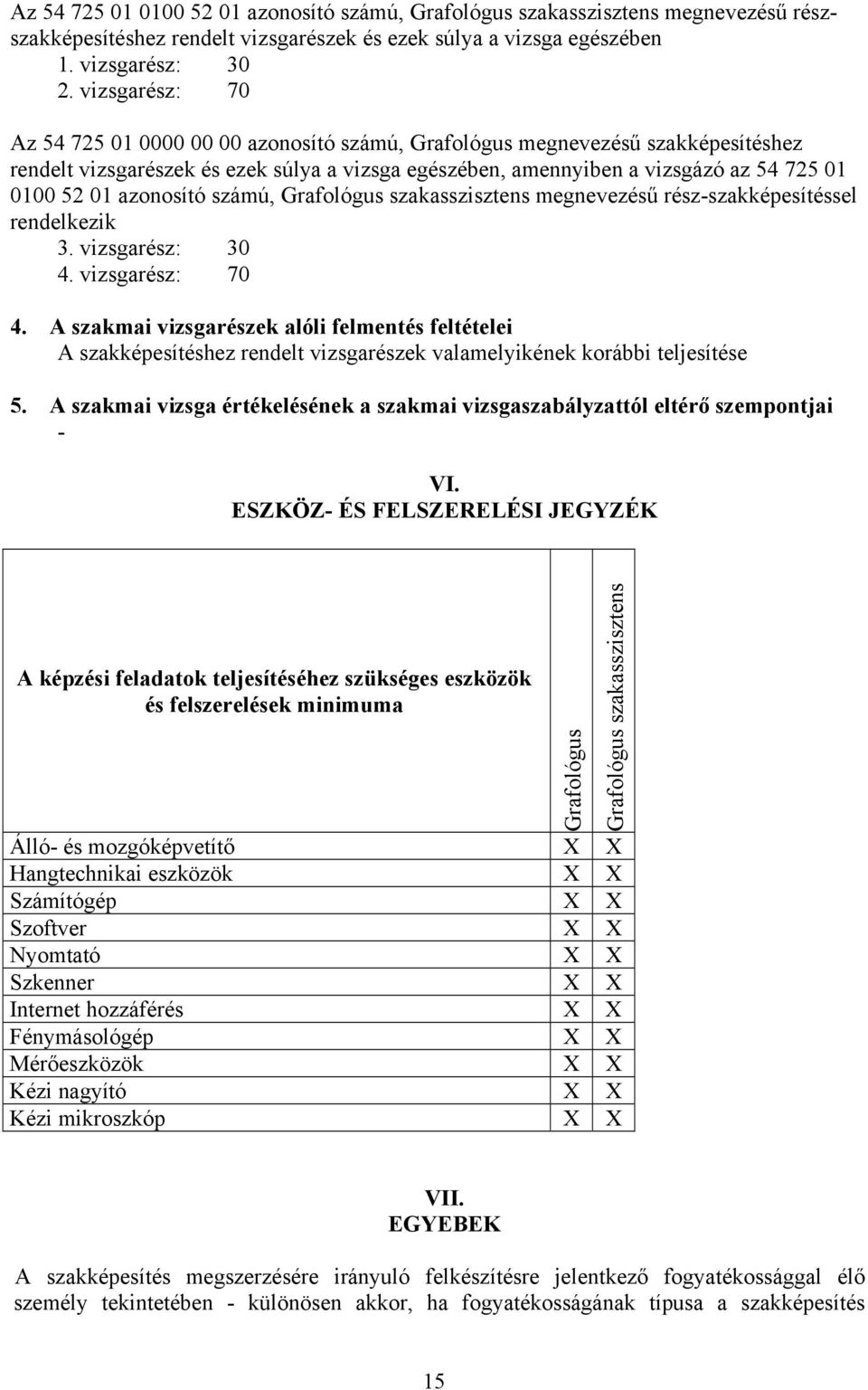 azonosító számú, Grafológus szakasszisztens megnevezésű rész-szakképesítéssel rendelkezik 3. vizsgarész: 30 4. vizsgarész: 70 4.