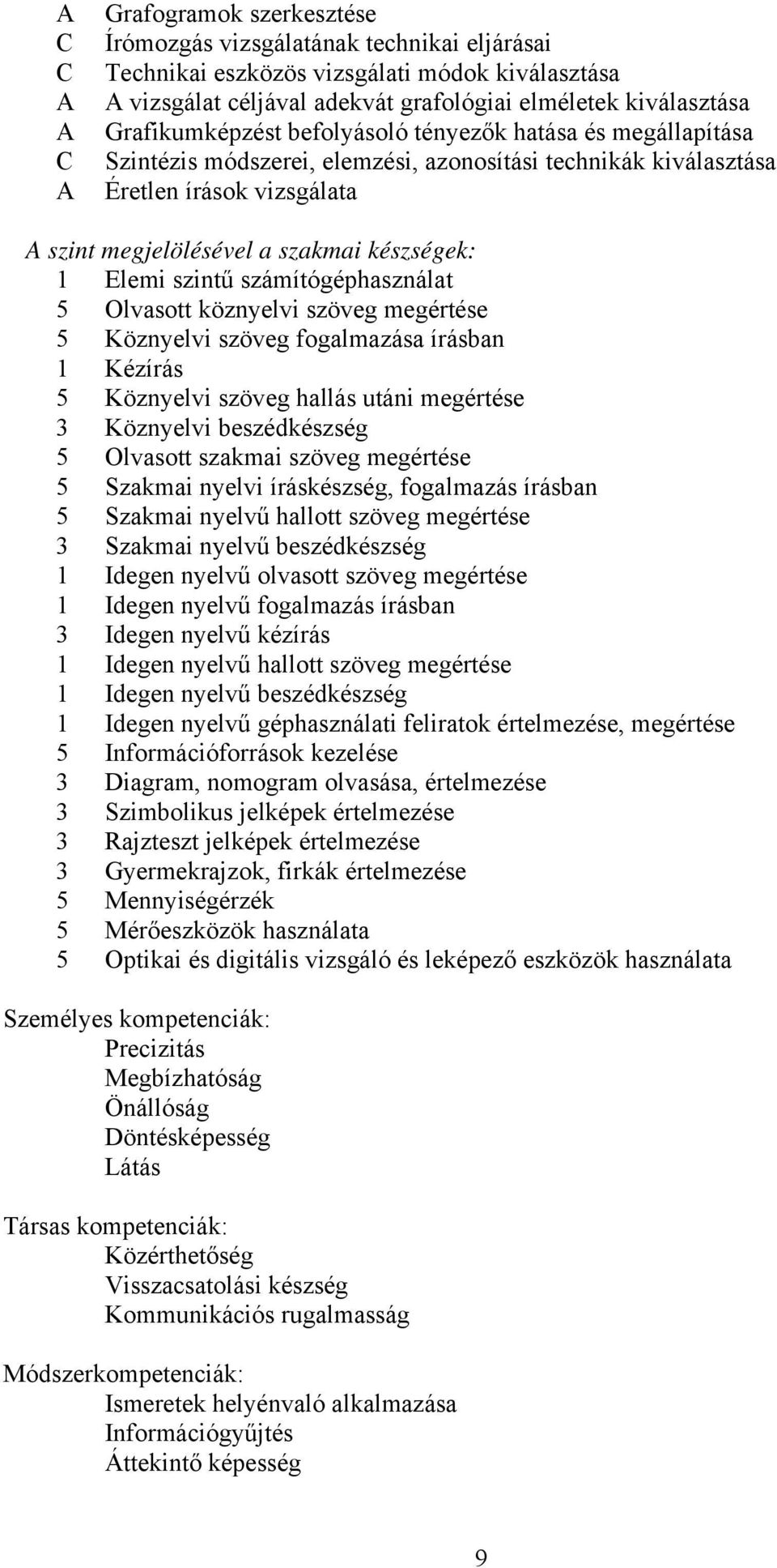 számítógéphasználat 5 Olvasott köznyelvi szöveg megértése 5 Köznyelvi szöveg fogalmazása írásban 1 Kézírás 5 Köznyelvi szöveg hallás utáni megértése 3 Köznyelvi beszédkészség 5 Olvasott szakmai