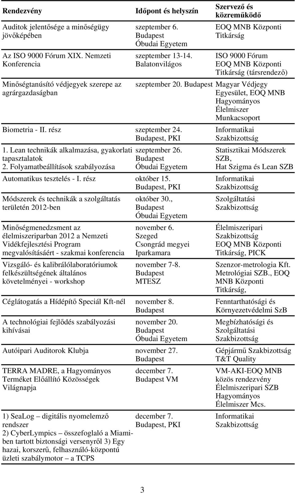 Folyamatbeállítások szabályozása Szervező és közreműködő ISO 9000 Fórum (társrendező) szeptember 20. Magyar Védjegy Egyesület, EOQ MNB Hagyományos Élelmiszer Munkacsoport szeptember 26.