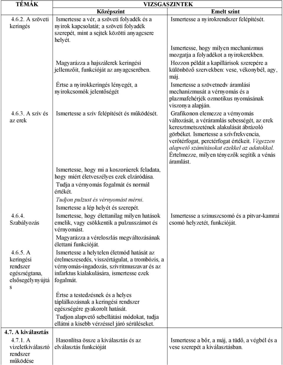 nyirok kapcsolatát; a szöveti folyadék szerepét, mint a sejtek közötti anyagcsere helyét. Ismertesse, hogy milyen mechanizmus mozgatja a folyadékot a nyirokerekben.