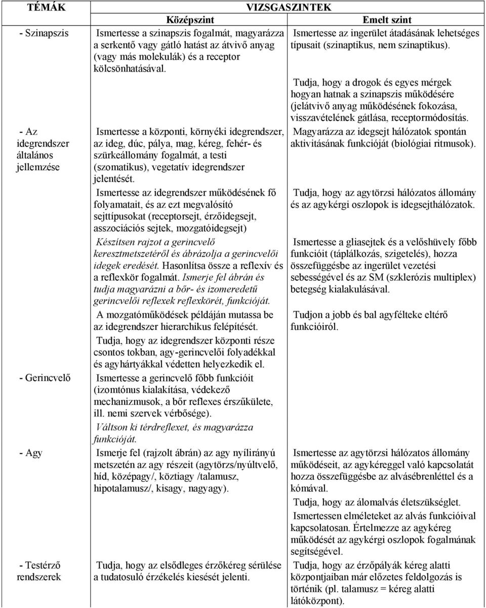 Tudja, hogy a drogok és egyes mérgek hogyan hatnak a szinapszis működésére (jelátvivő anyag működésének fokozása, visszavételének gátlása, receptormódosítás.