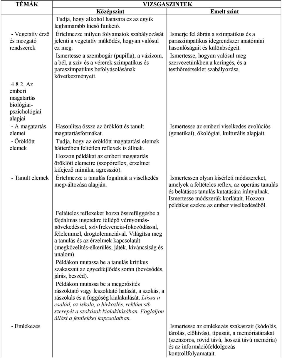 hasonlóságait és különbségeit. Ismertesse a szembogár (pupilla), a vázizom, a bél, a szív és a vérerek szimpatikus és paraszimpatikus befolyásolásának következményeit. 4.8.2.