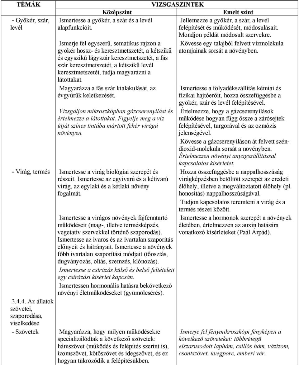 és egyszikű lágyszár keresztmetszetét, a fás szár keresztmetszetét, a kétszikű levél keresztmetszetét, tudja magyarázni a látottakat. Magyarázza a fás szár kialakulását, az évgyűrűk keletkezését.